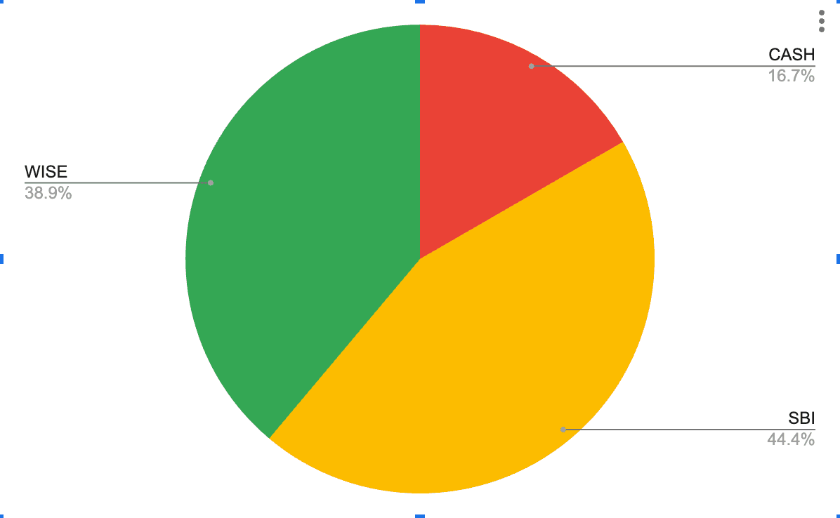 フランスワーホリ生活費｜渡航後1ヶ月でかかったリアル支出【2025年8月】